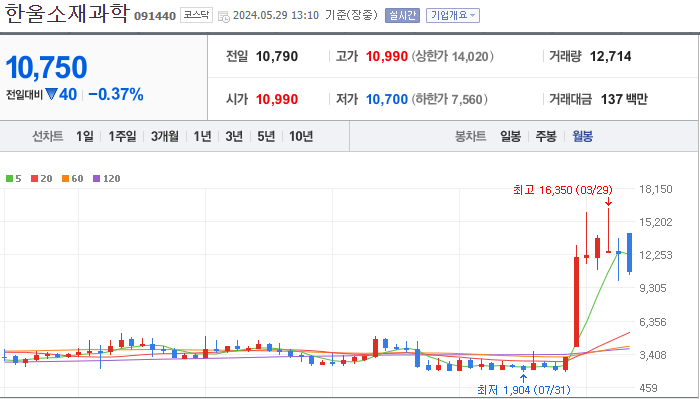 한울소재과학