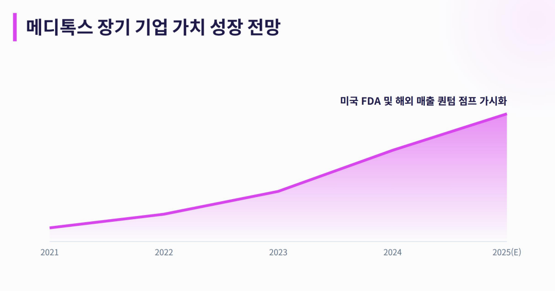 메디톡스 086900 장기 기업 가치 성장 전망 미국 FDA 해외 매출 퀀텀 점프 가시화 주가 전망 장기 투자