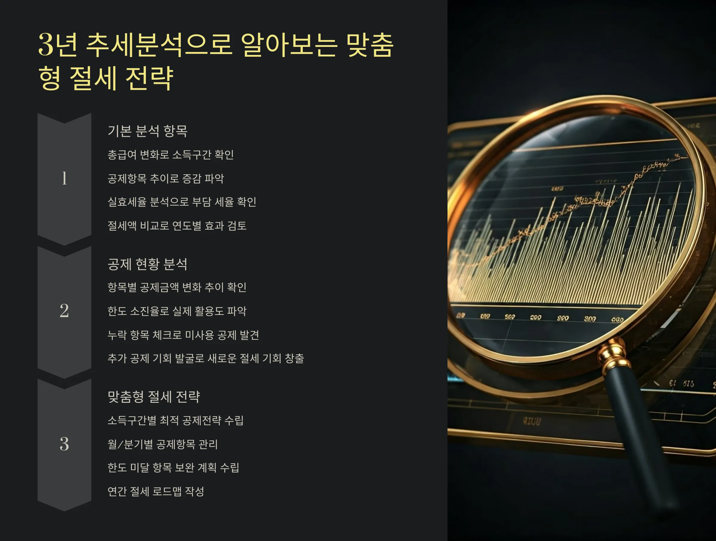 연말정산 미리보기