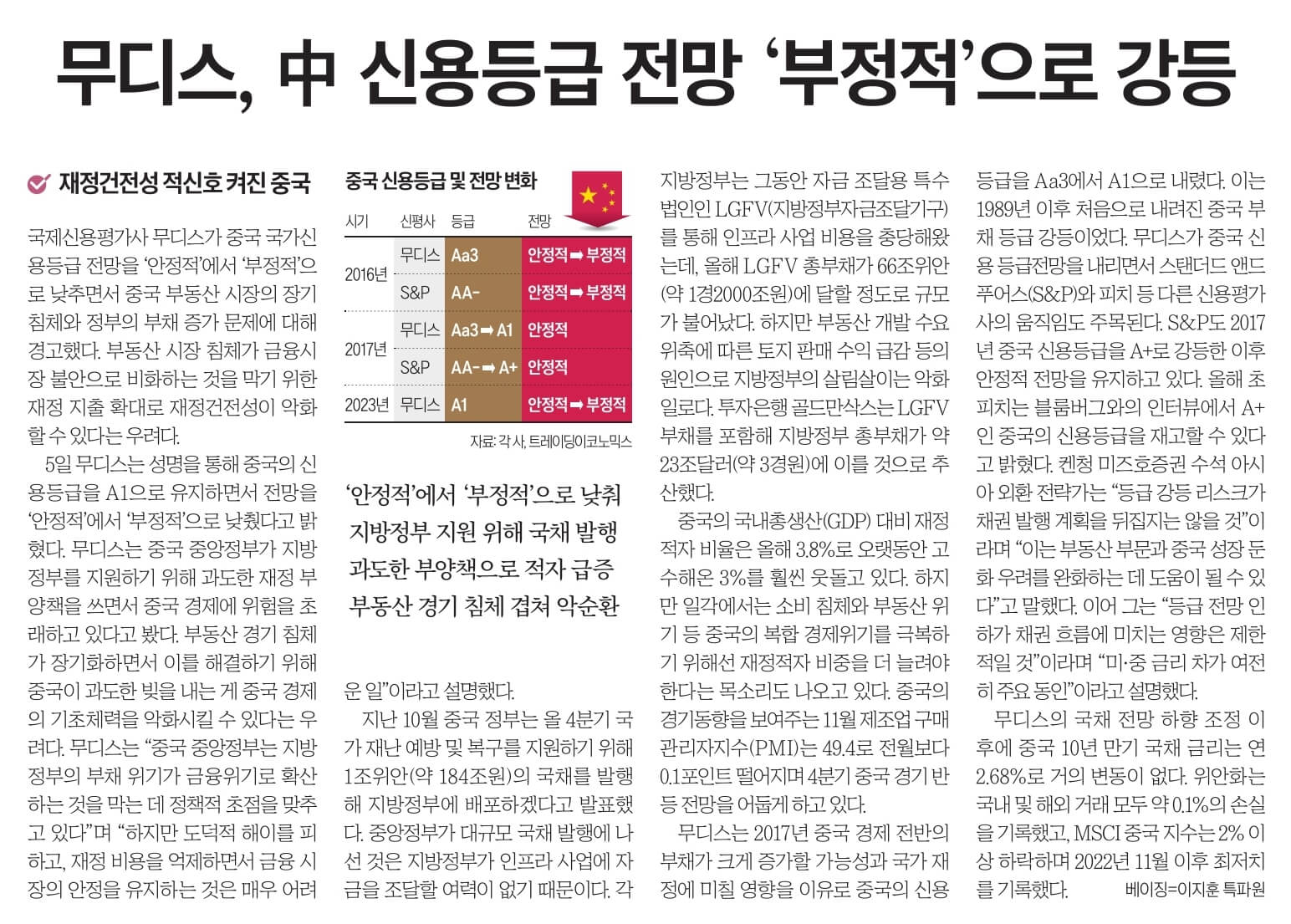 12월 6일 수 신문스크랩