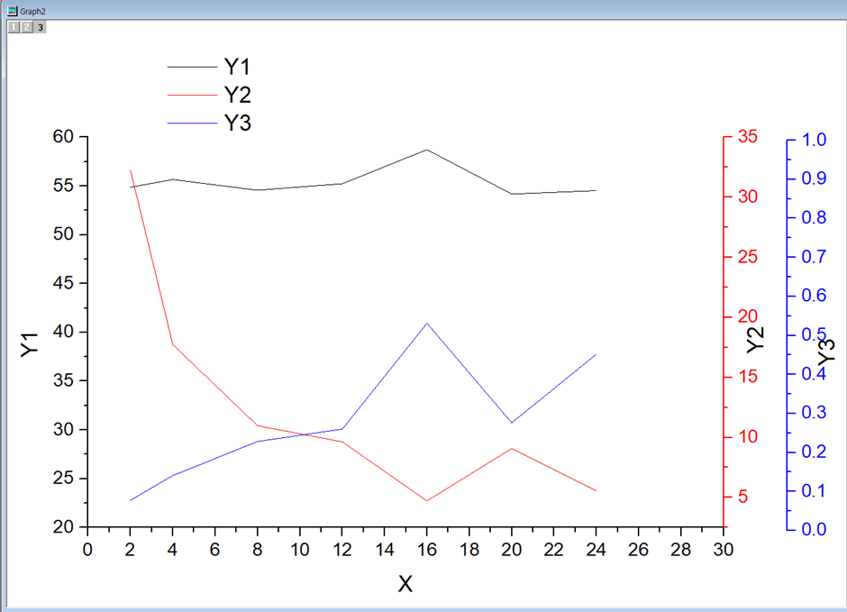 origin - colum - setting - 3Y - graph - title