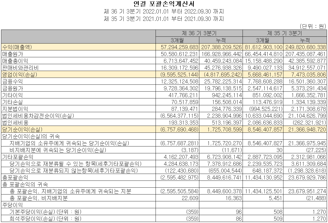 자화전자 - 손익계산서