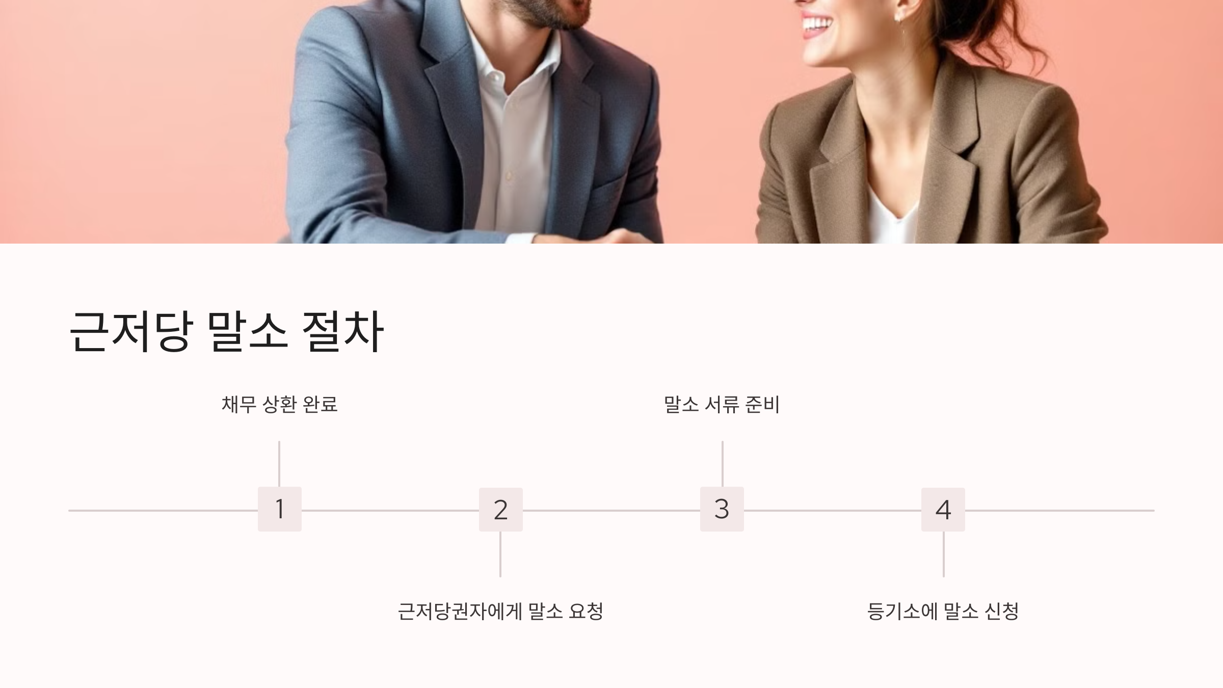 근저당 말소 절차