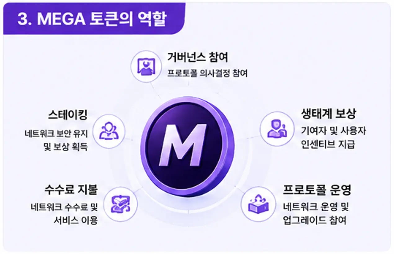 메가 코인의 역할