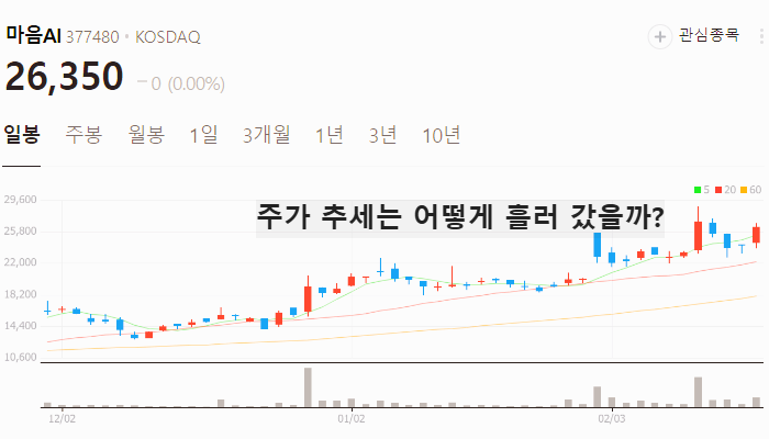 한국 AI 관련주 대장주 TOP7