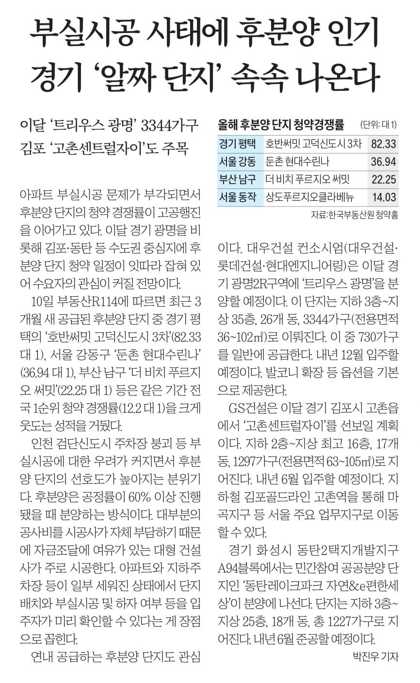 10월 11일 경제뉴스 부동산뉴스 신문스크랩