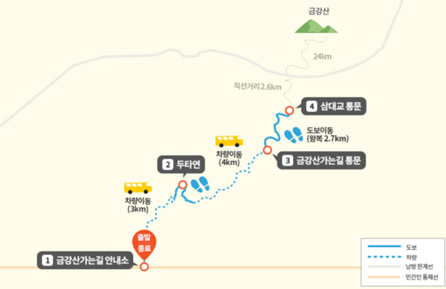 두타연 피의능선 코스 정도