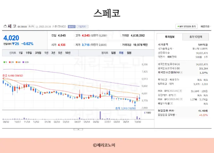 아스콘 관련주,재건 관련주,아스팔트 콘크리트 관련주