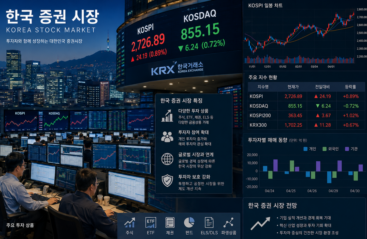 한국 증권시장이미지