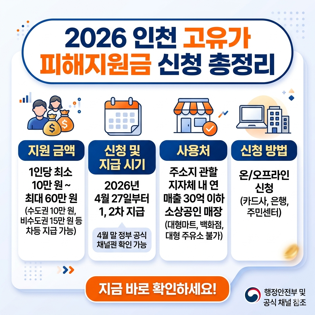 인천 고유가 지원금 신청하기