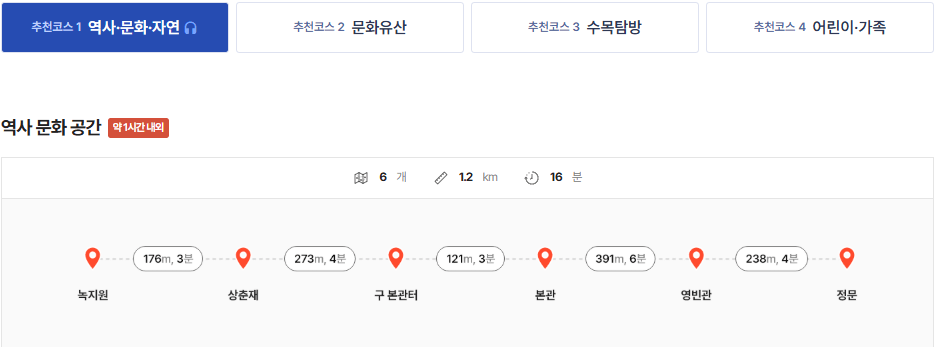  청와대 개방 관람 예약 관람코스 