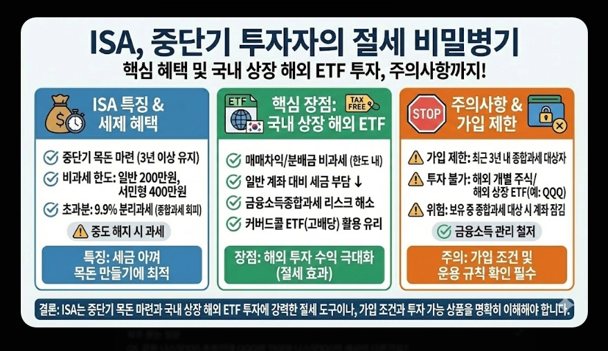 국내 주식형 ETF 세금 [2026년 개정] 유형별 비교 및 ISA&middot;연금 절세 계좌 활용법