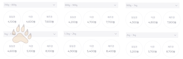편의점 택배 할인 받는 법
