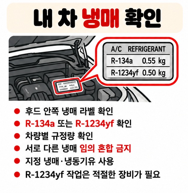 후드 안쪽 냉매 라벨에서 R-134a 또는 R-1234yf 종류와 규정량을 확인하고 지정 냉매를 사용하는 방법을 보여주는 카드