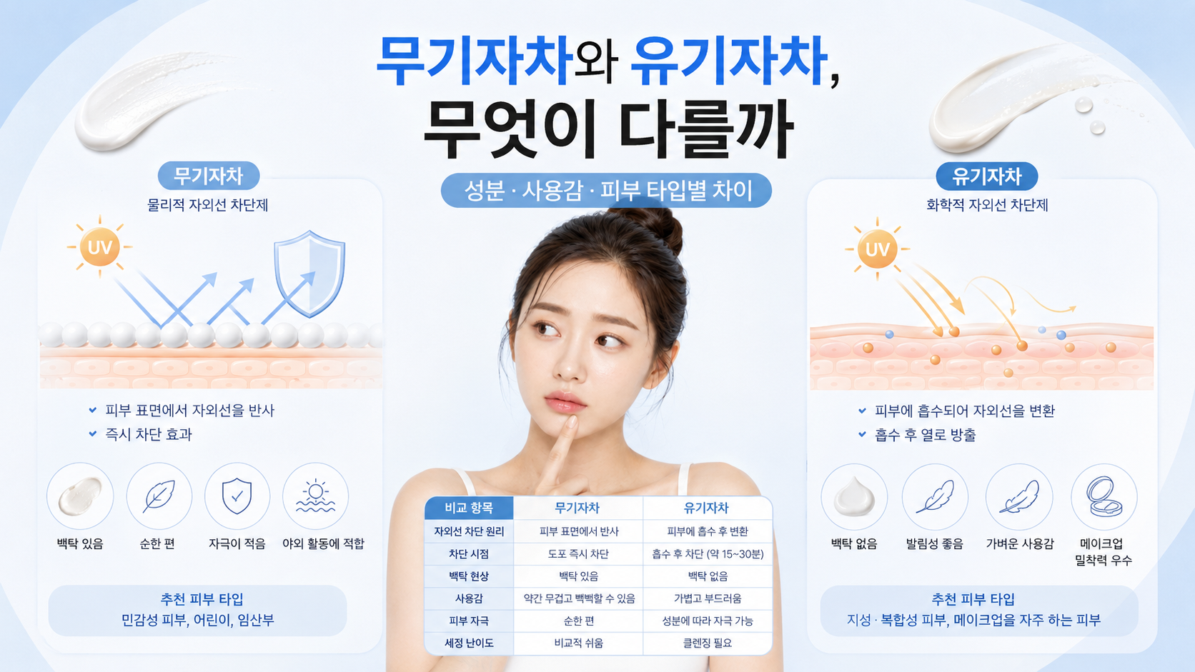 무기자차와-유기자차-차이-비교