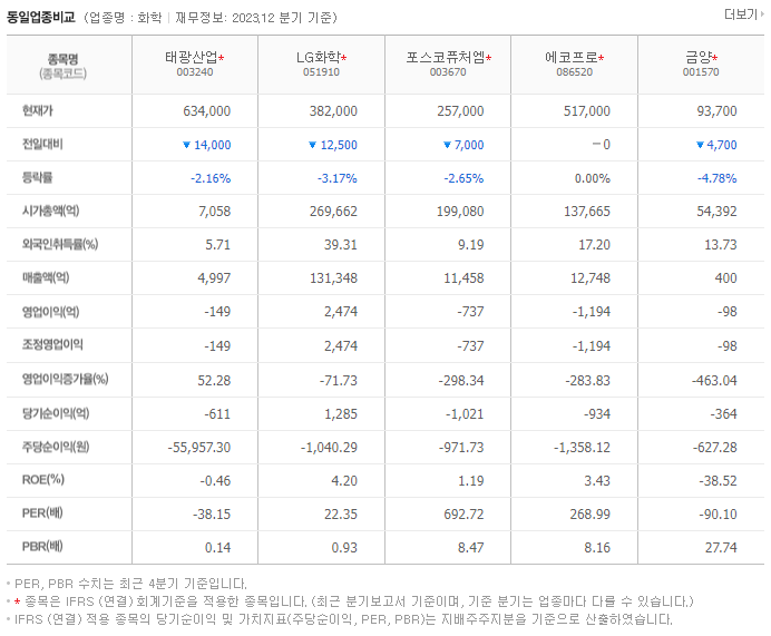 태광산업_동종업비교자료