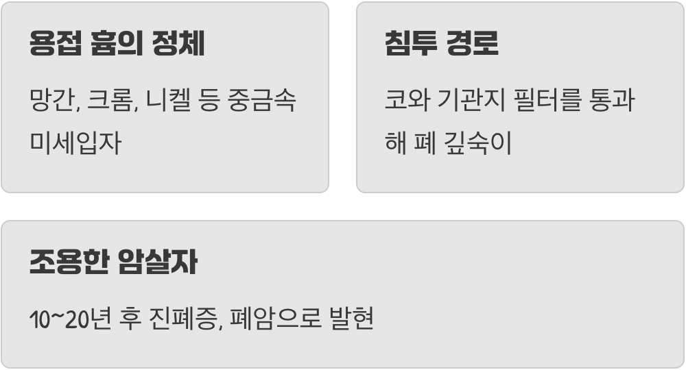눈에 보이지 않는 진짜 적&amp;#44; 용접 흄