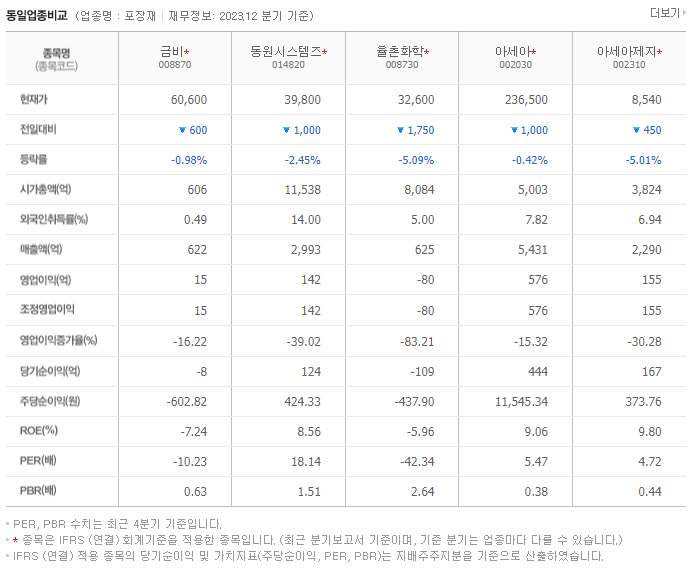 금비_동종업비교자료