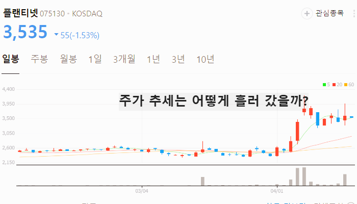 창투사 관련주 대장주 테마주 TOP5 : AI