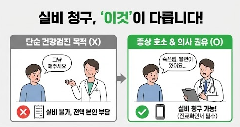 수면내시경 실비보험