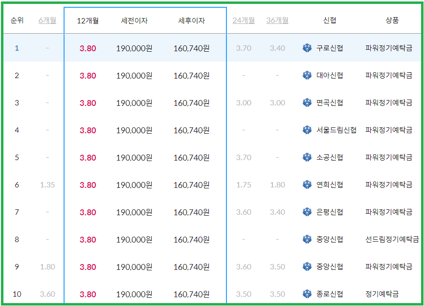 신협 정기예금 서울