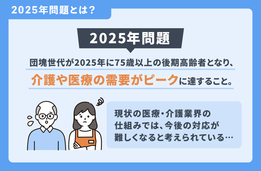 2025년 문제