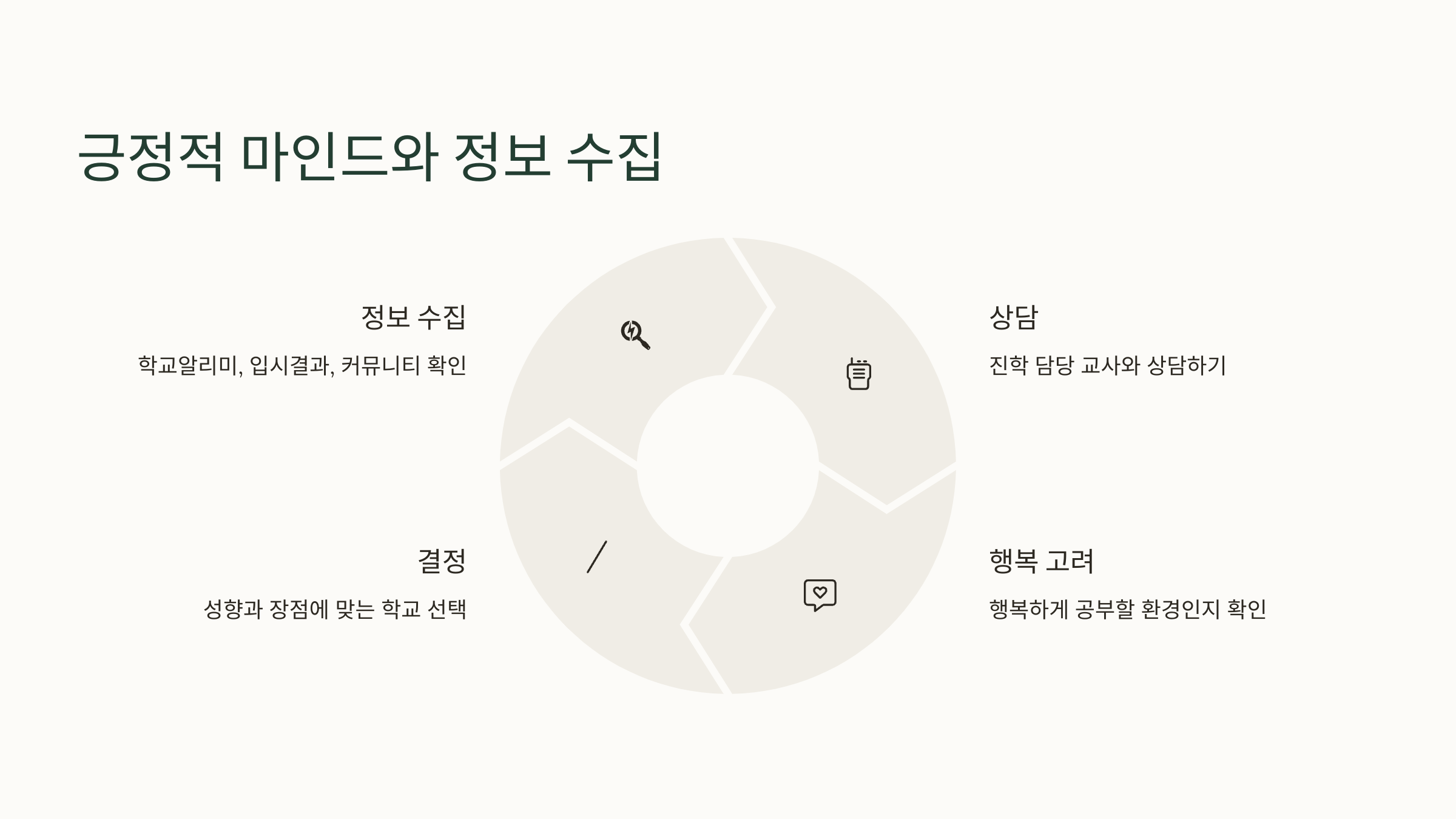 긍정적 마인드와 정보 수집