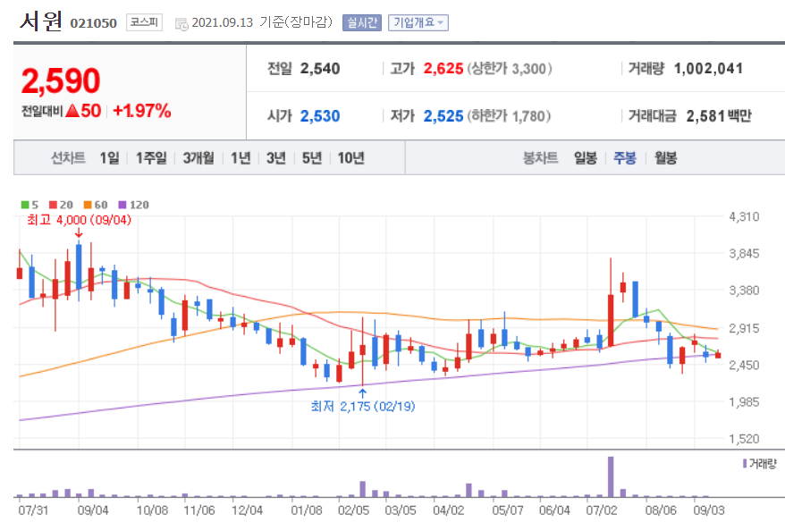 이낙연 관련주 대장주