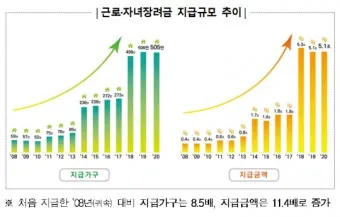 자녀장려금 신청 방법 홈택스 제출 조회 환급_13