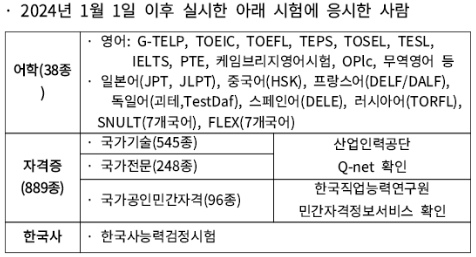 지원-대상-시험-종류