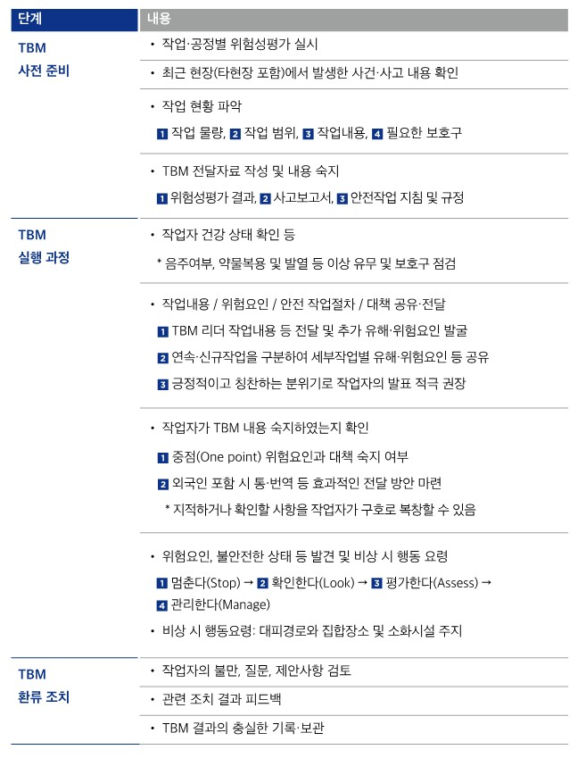 TBM 단계별 활동 내용 요약