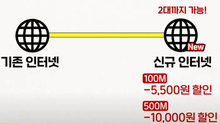 패밀리결합