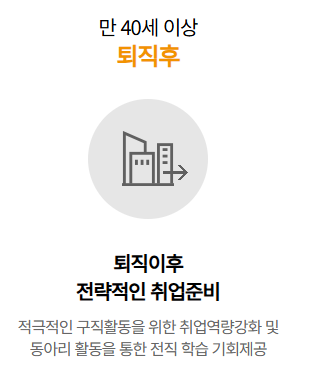 중장년 내일센터