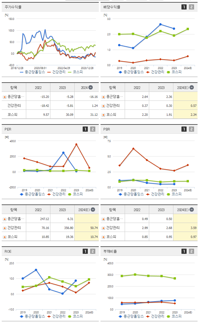 종근당홀딩스_섹터분석