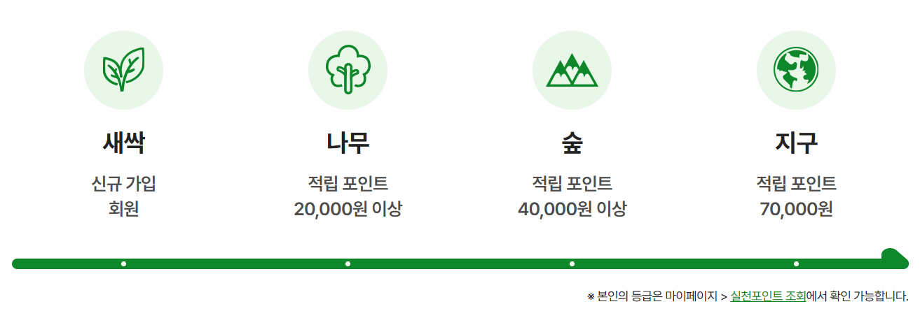 포인트별 등급