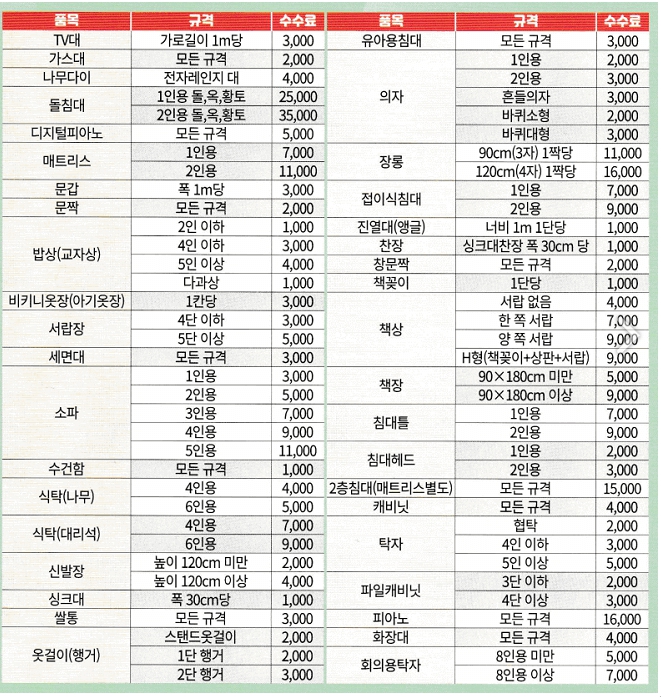 폐기물스티커 인터넷 발급