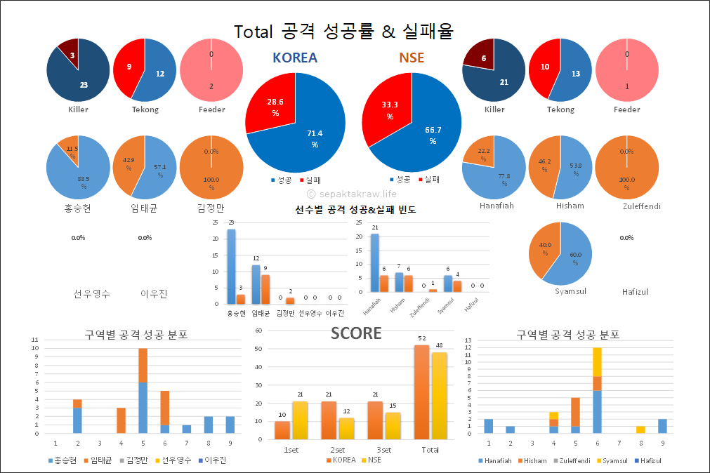 세팍타크로라이프
