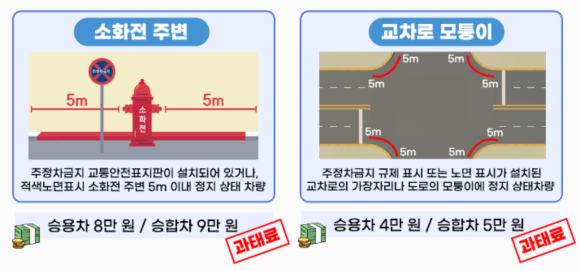안전신문고-불법주정차-신고-방법-및 -포상금-과태료-신고후기까지