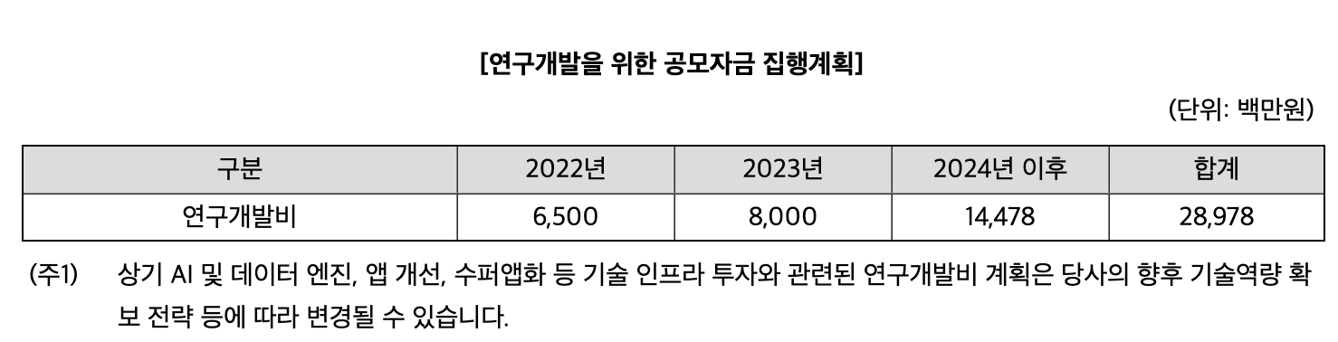 쏘카 자금 사용 계획 - 연구개발비