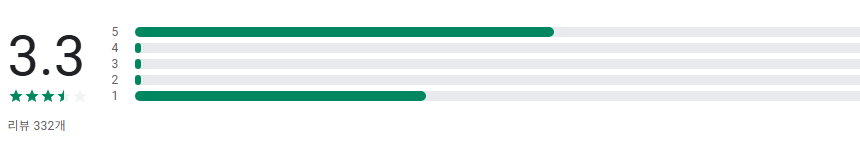 상생페이백 신청방법 가이드 앱, 상생페이백 누리집 홈페이지