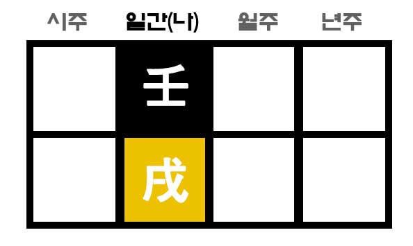 임술일주 만세력 사주 위치