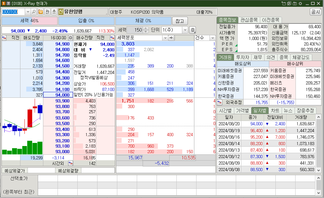 유한양행 시가총액