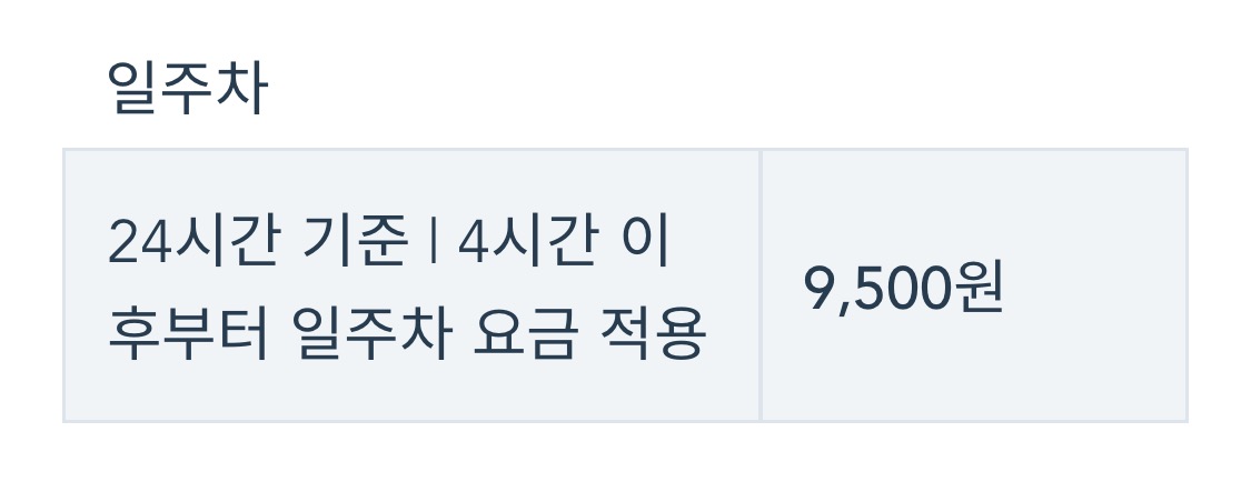 영통 공영 주차장 1일 이용요금