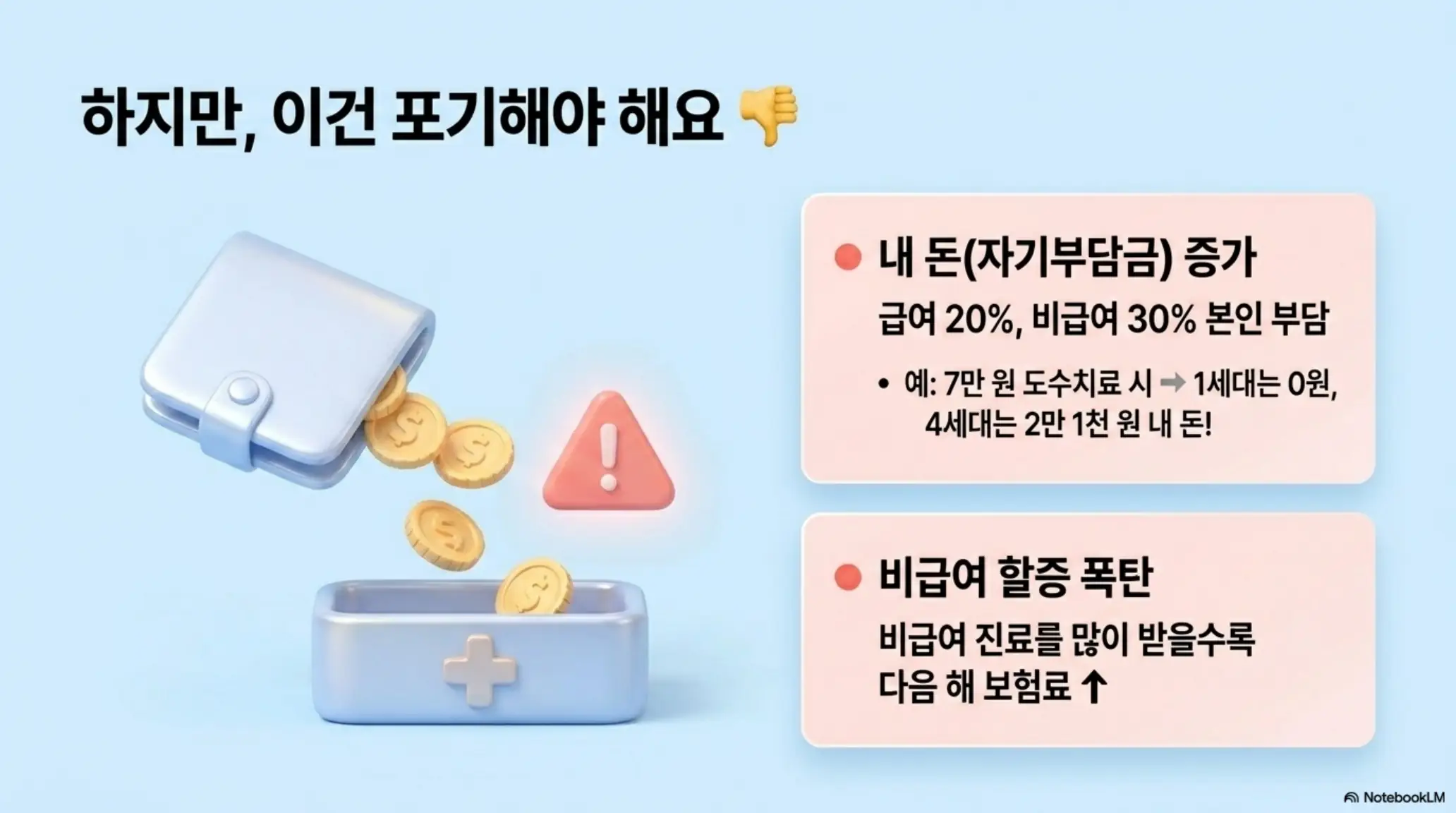 4세대 실손보험 전환의 단점인 자기부담금 증가(급여 20% 비급여 30%)와 비급여 할증 구조를 경고 그래픽으로 설명한 인포그래픽 이미지