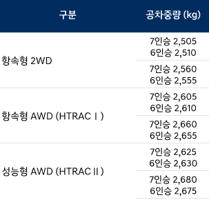 아이오닉9