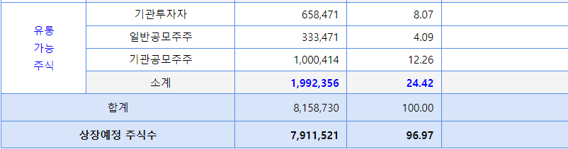 시큐레터 상장일
