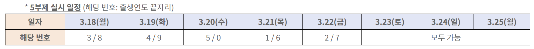 소상공인 대출이자 환급 방법