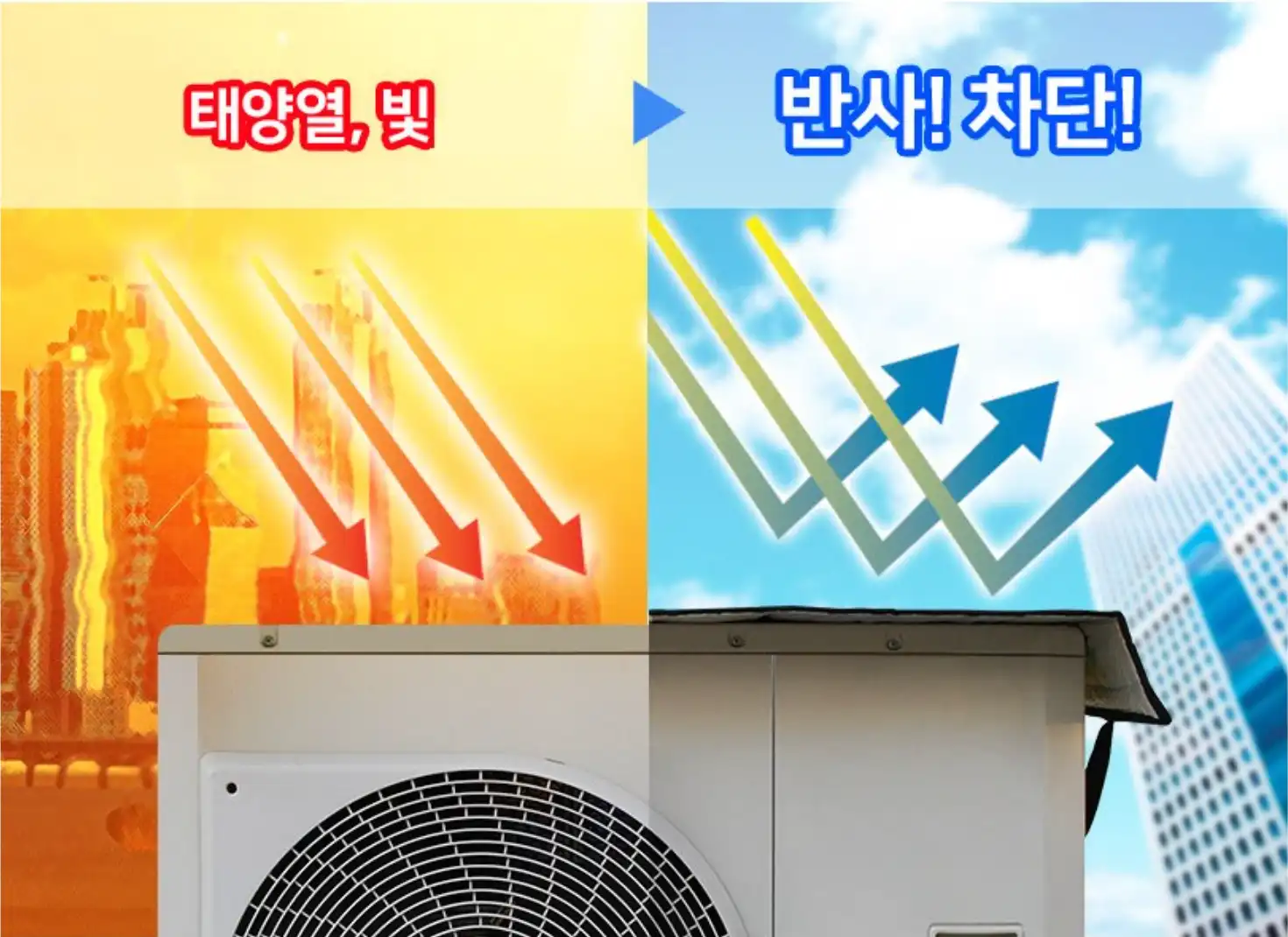 직사광선이 실외기에 내리치는 모습과 에어컨 실외기 커버를 했을 대 직사광선 차단되는 모습을 모식화