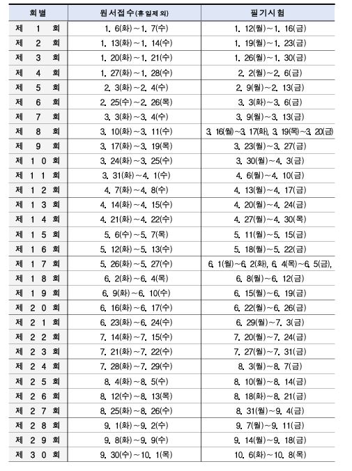 상시필기