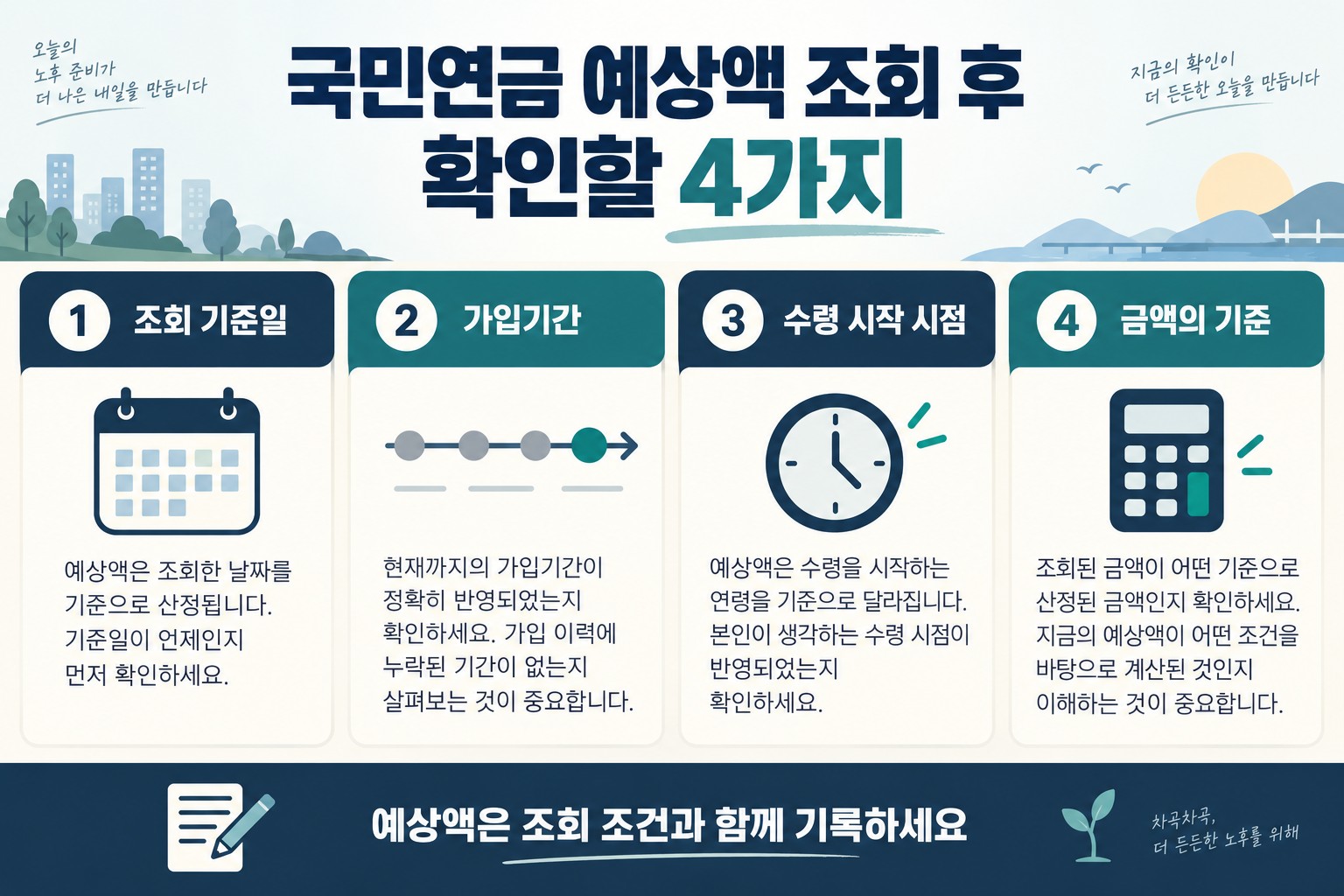 국민연금 예상연금액 조회 후 확인할 조회 기준일, 가입기간, 수령 시작 시점과 금액 기준